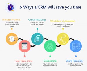 6-ways-a-crm-will-save-you-tim