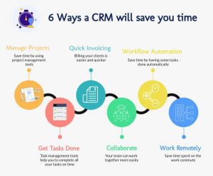 6 ways a crm will save you time