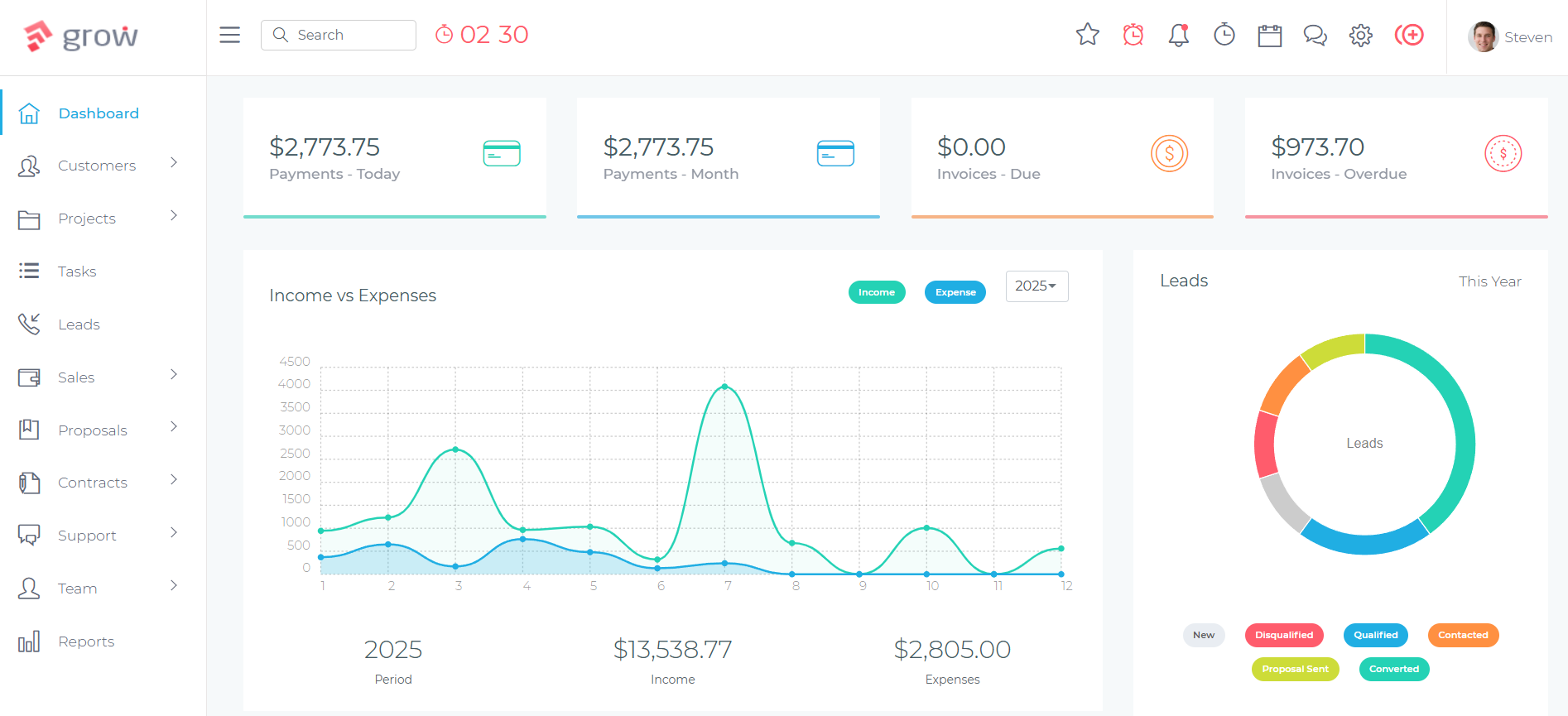 Grow CRM dashboard — best CRM for real estate agencies